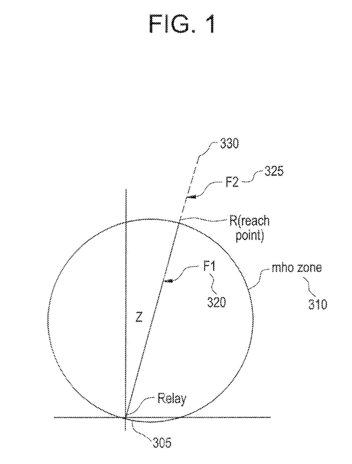 Fast impedance protection technique immune to dynamic errors of capacitive voltage transformers