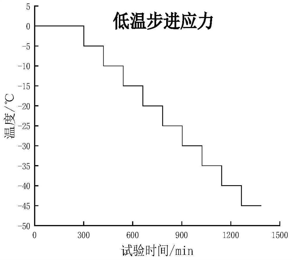 Bayes analysis-based reliability enhancement test quantitative evaluation method