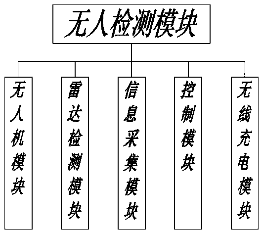 Garbage sweeping system, sweeping equipment and sweeping method