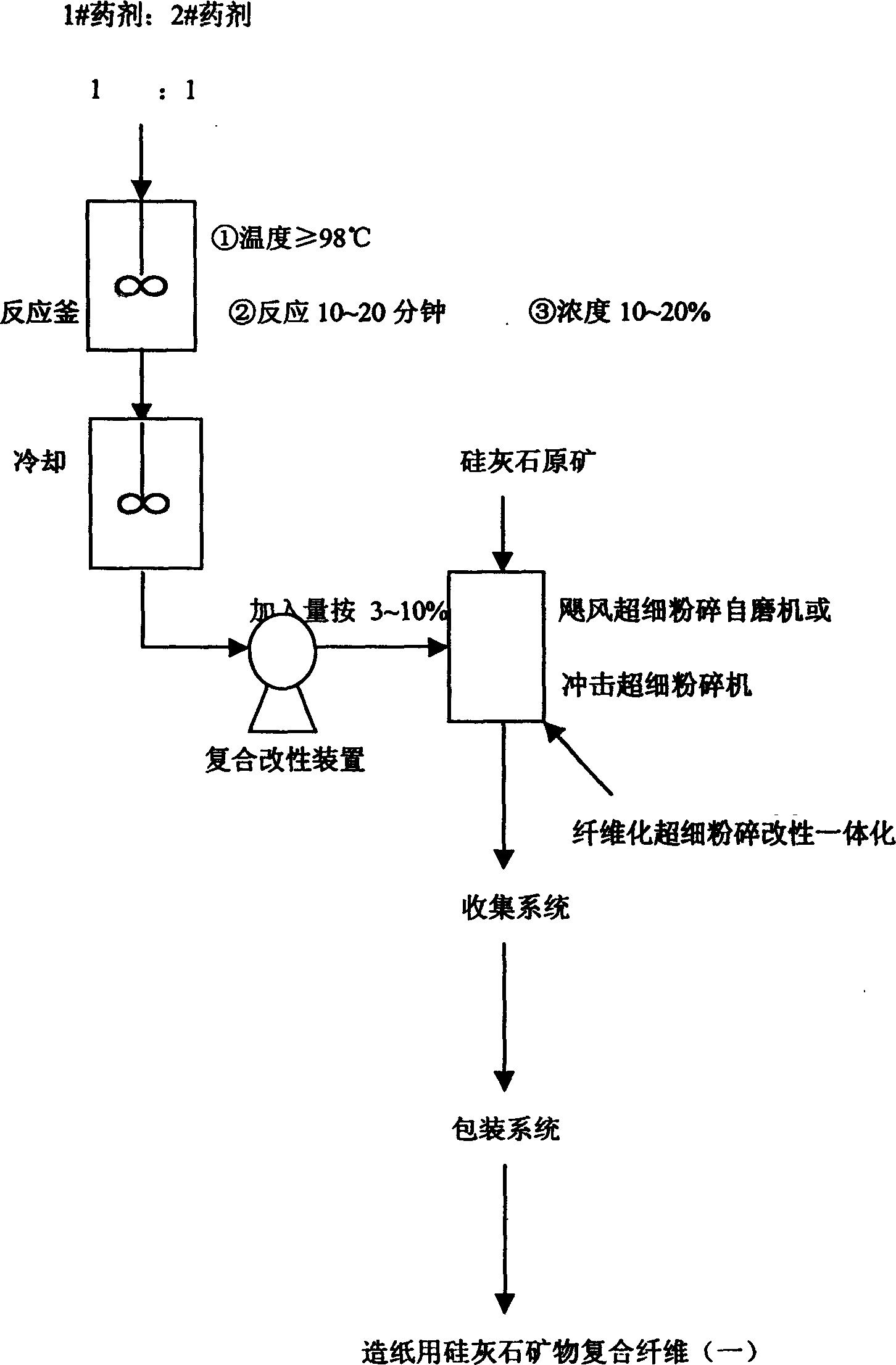 Modified wollastonite mineral composite fibre for making paper and its paper-making process