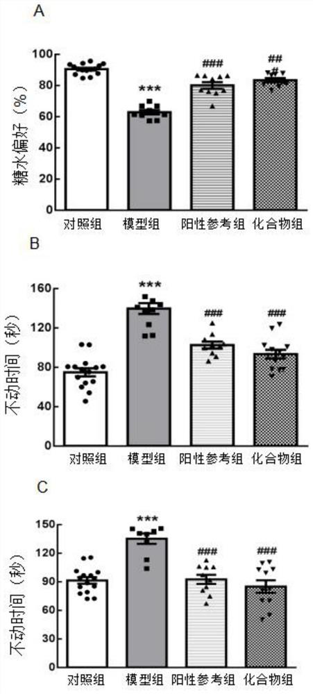 Application of 1-diphenylmethyl-4-methylpiperazine compound in preparation of anti-depression drug