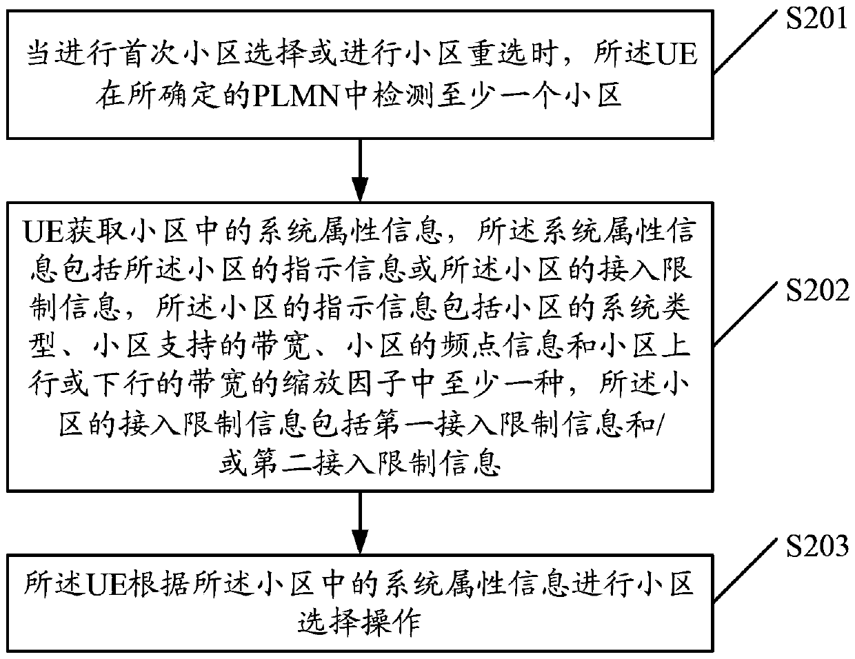 Cell selection method, user equipment and base station