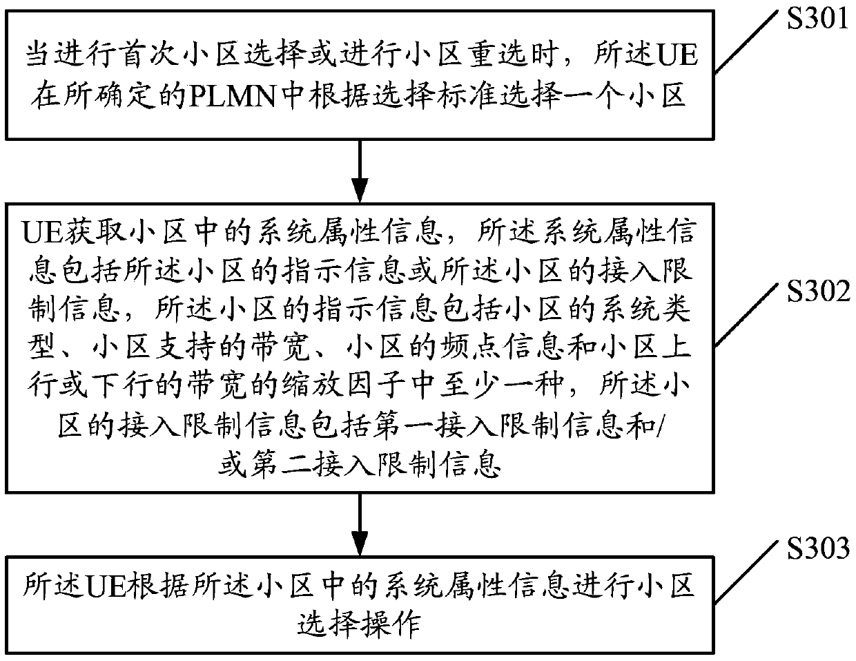 Cell selection method, user equipment and base station