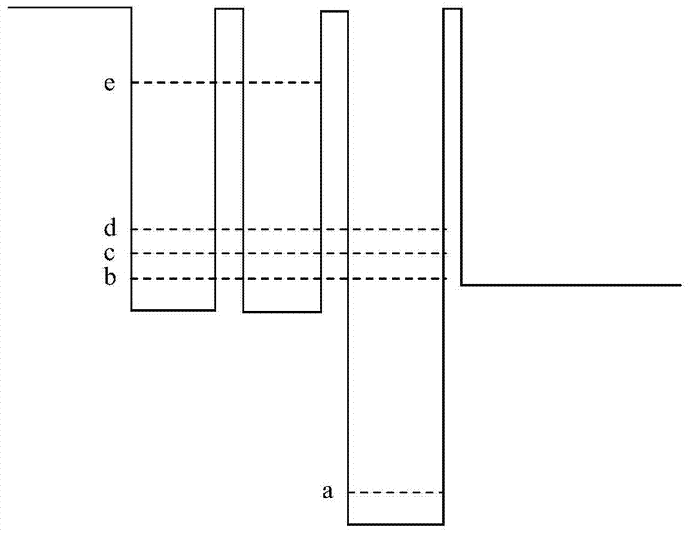 Double-color all-optical switch based on quantum well inter-subband transition cavity-induced coherence effect