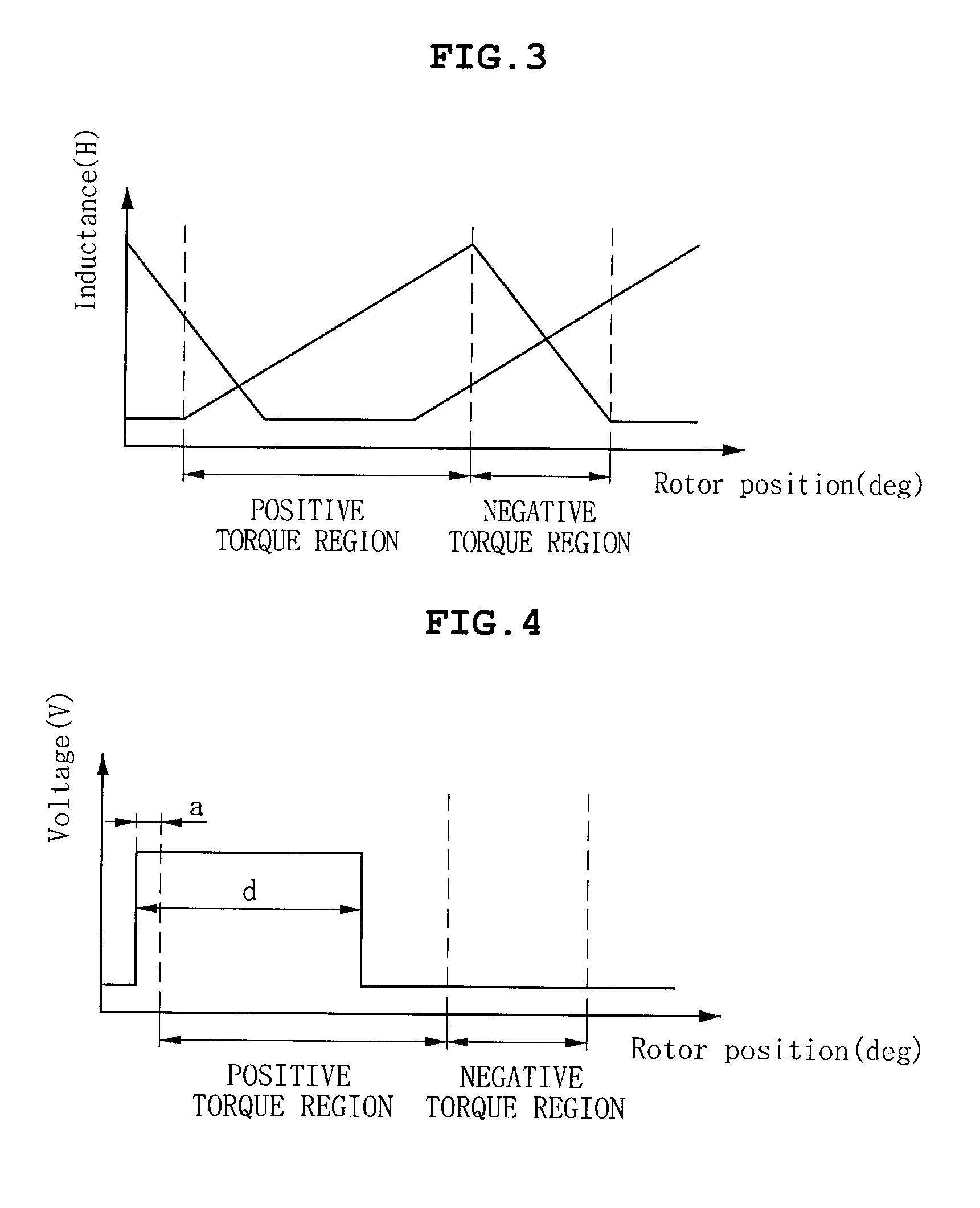 Switched reluctance motor