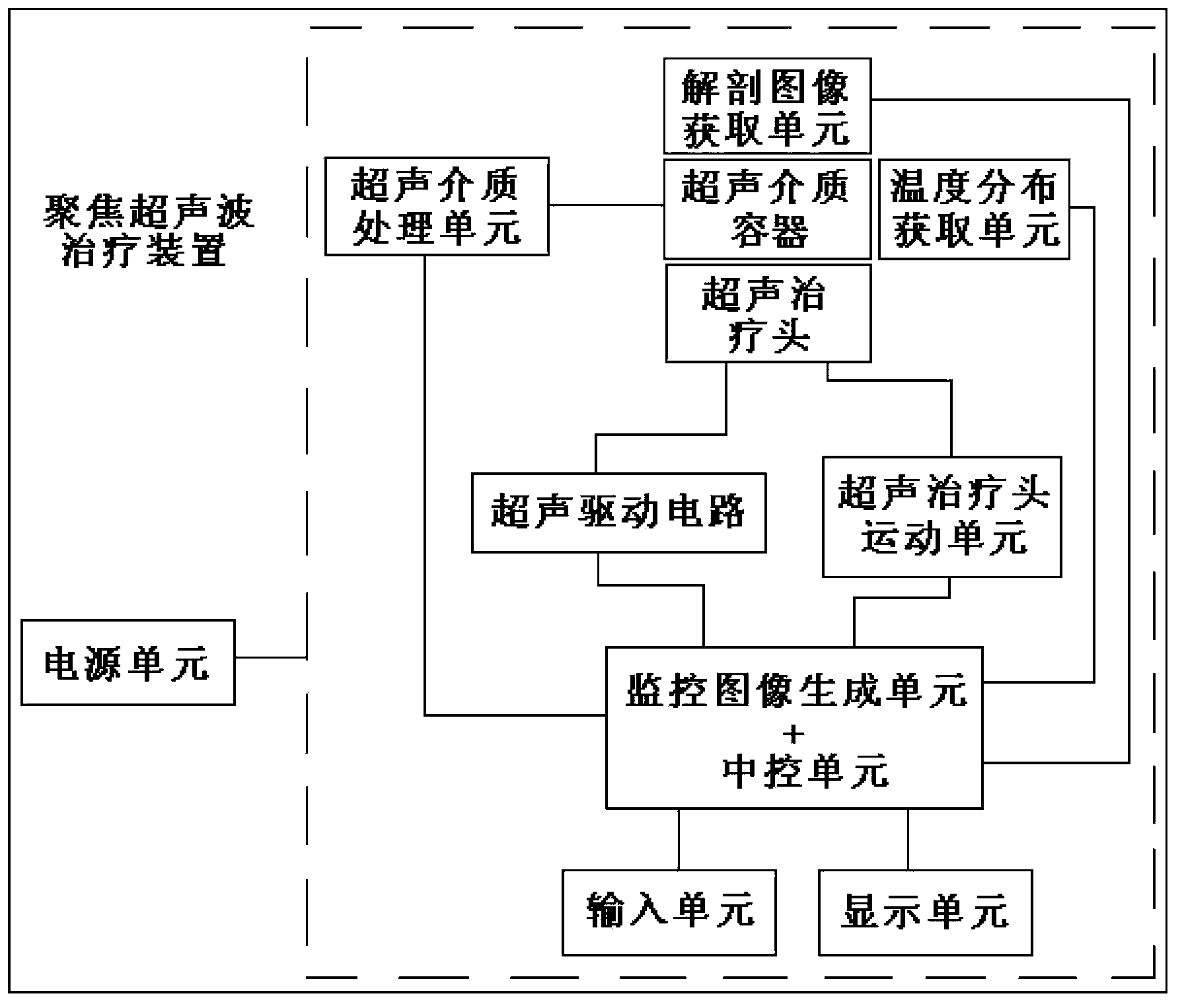 Focused-ultrasound treatment device and method