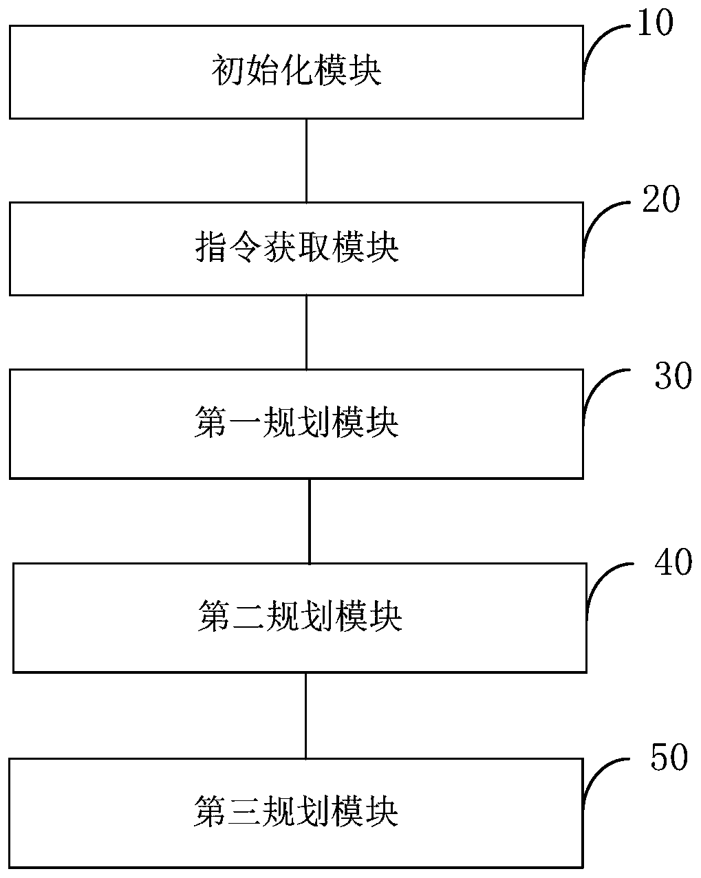 Continuous S-curve acceleration and deceleration motion control method and system, and electronic equipment