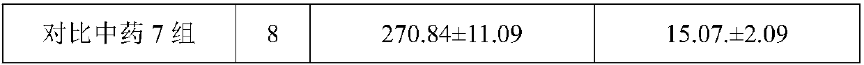 Traditional Chinese medicine composition for treating chronic pelvic inflammation, and preparation method thereof