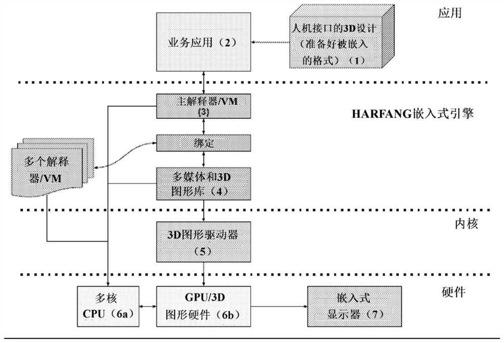 Method for generating binding between c/c++ library and interpreted language, and carrying out said method to transform three-dimensional (3D) model