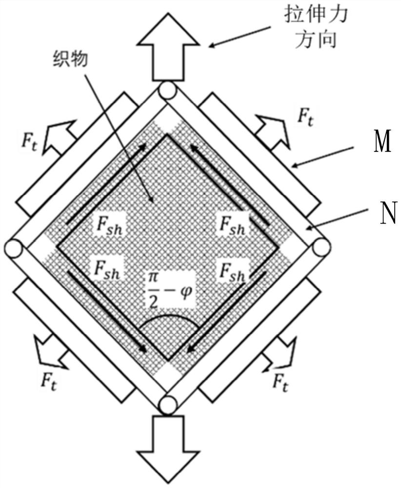 Method and device for testing shearing performance parameters of fabric