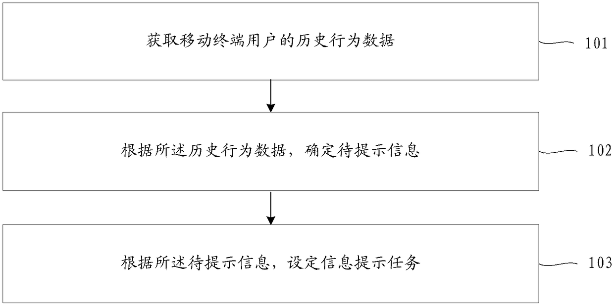 Information prompting method and apparatus