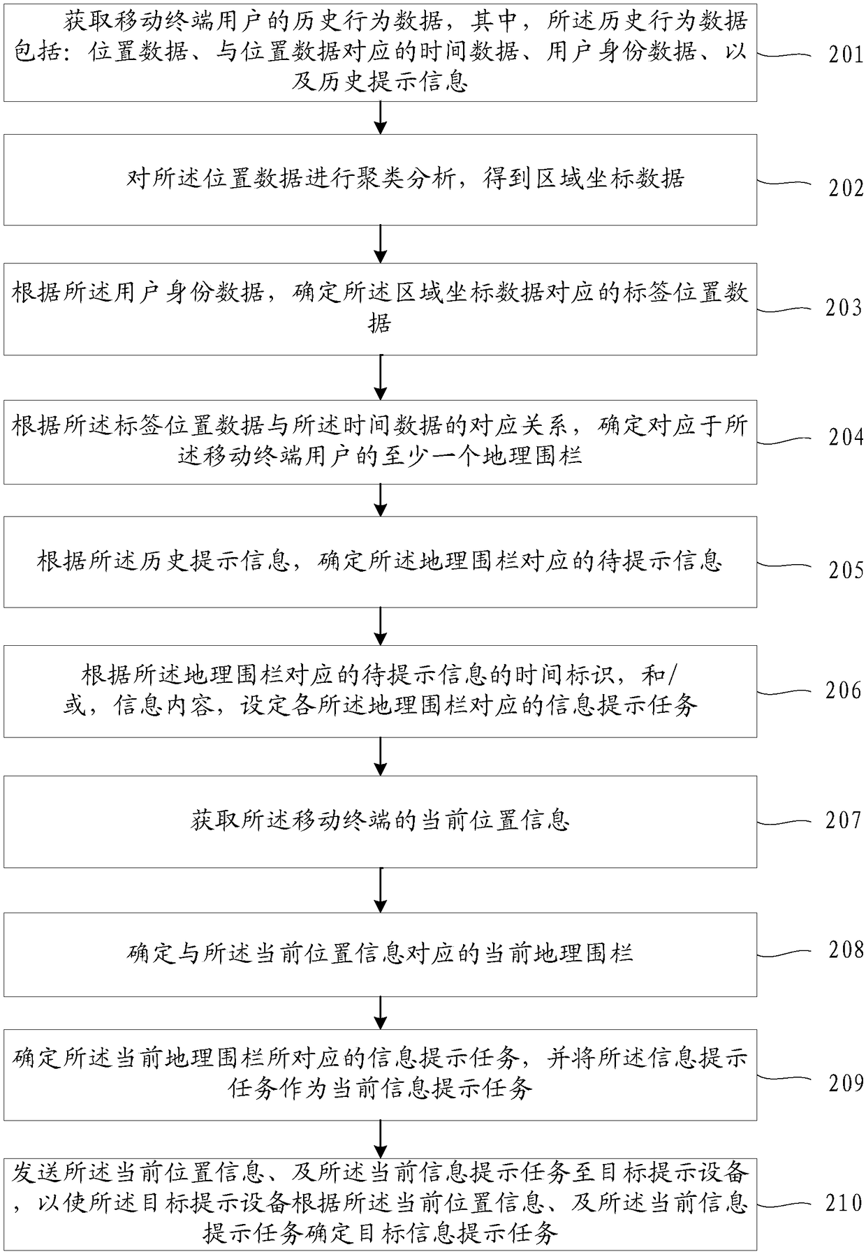 Information prompting method and apparatus