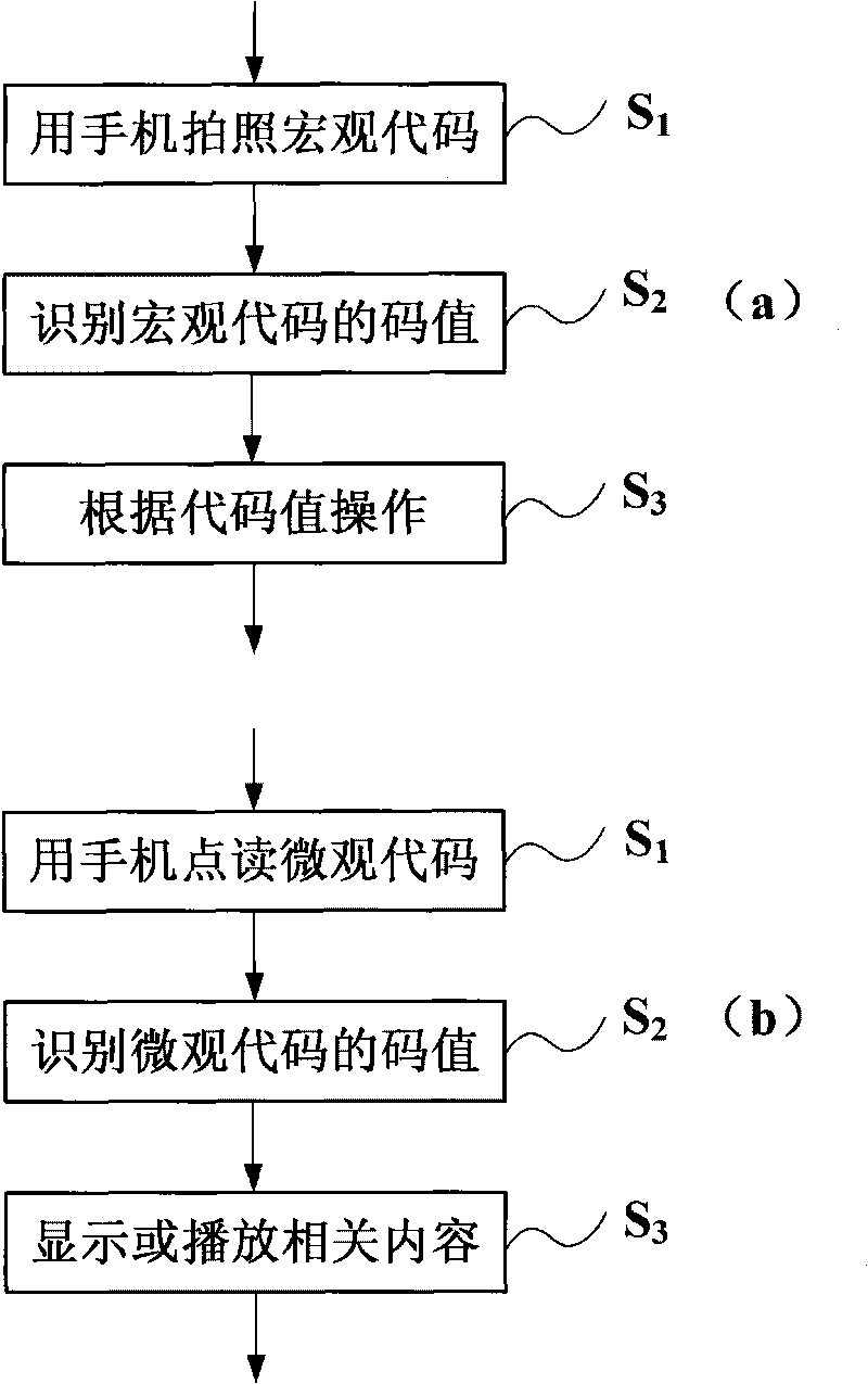 Code generation method suitable for mobile phone to touch-read and play multimedia