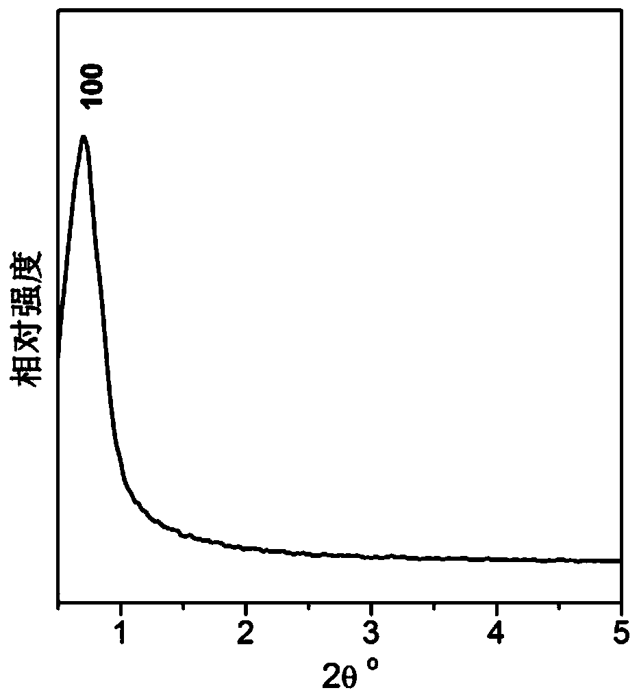 Palladium-supported mesoporous carbon-silicon dioxide catalyst material as well as preparation method and application