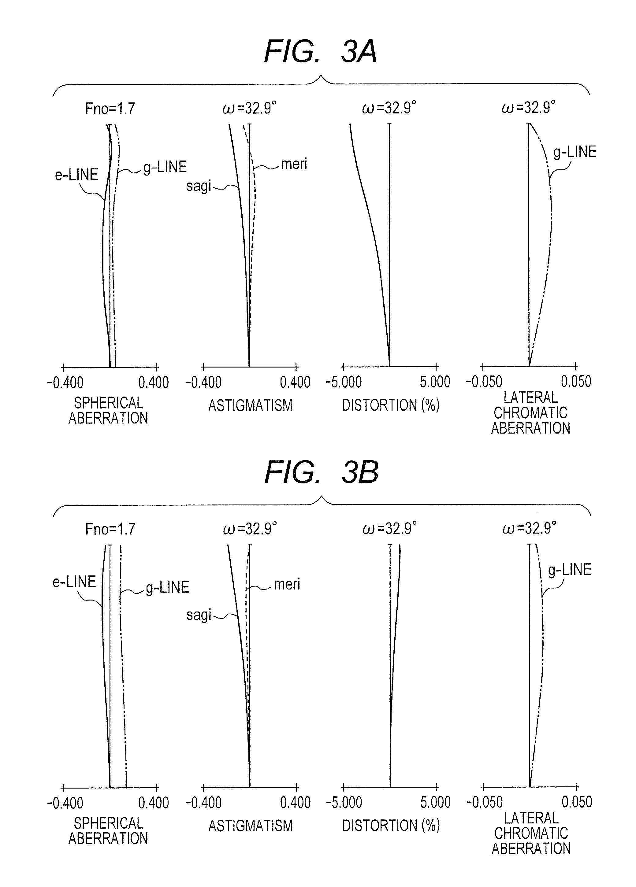 3D image pickup optical apparatus and 3D image pickup apparatus