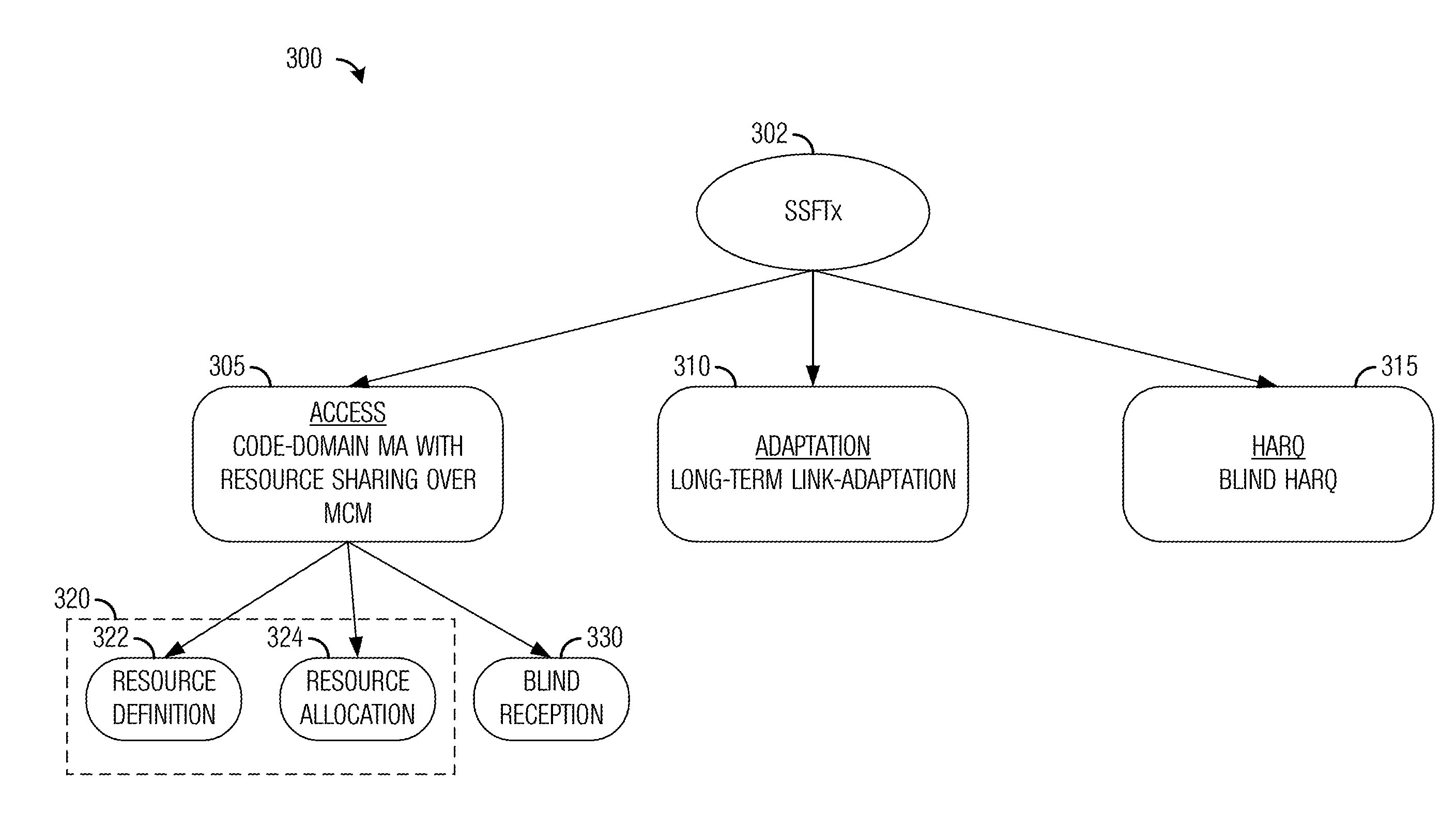 System And Method For Reduced Signaling Transmissions In A Communications System