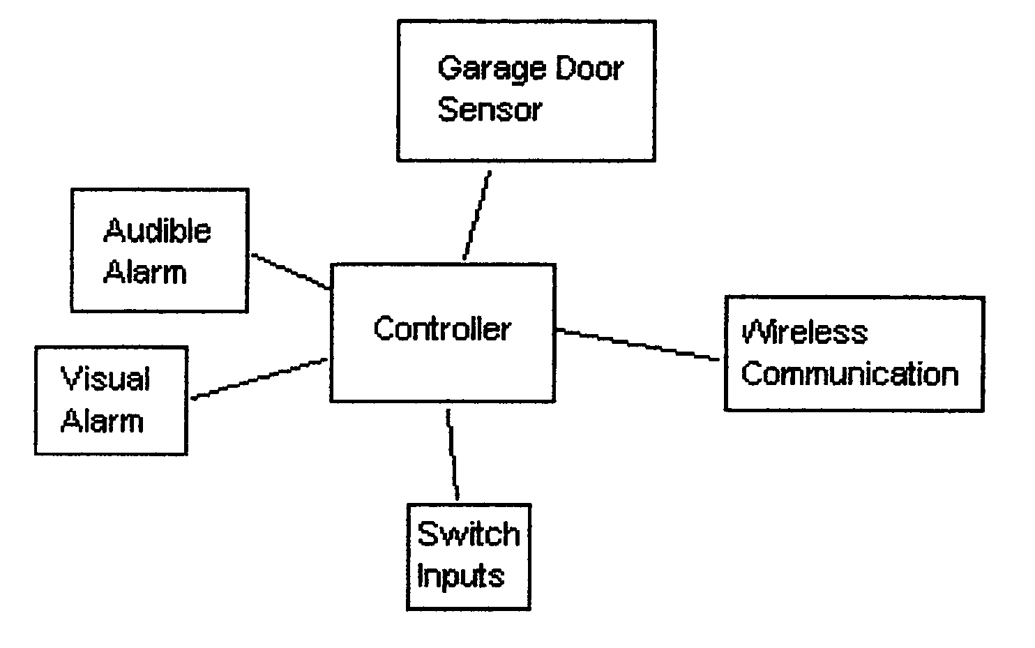 Automatic garage door closing device