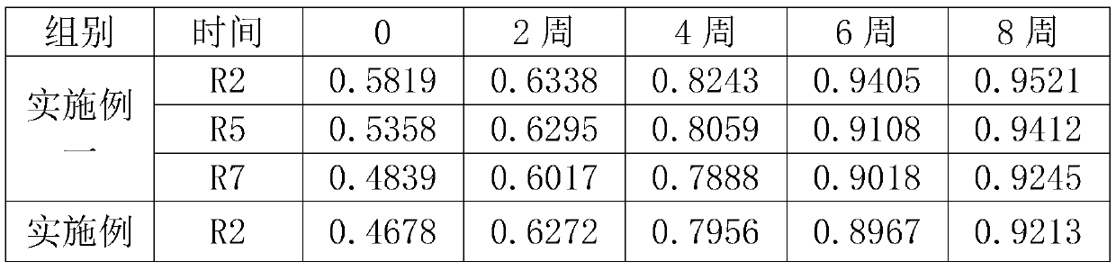 Recombinant fibronectin-human-like collagen anti-aging composition and preparation method thereof