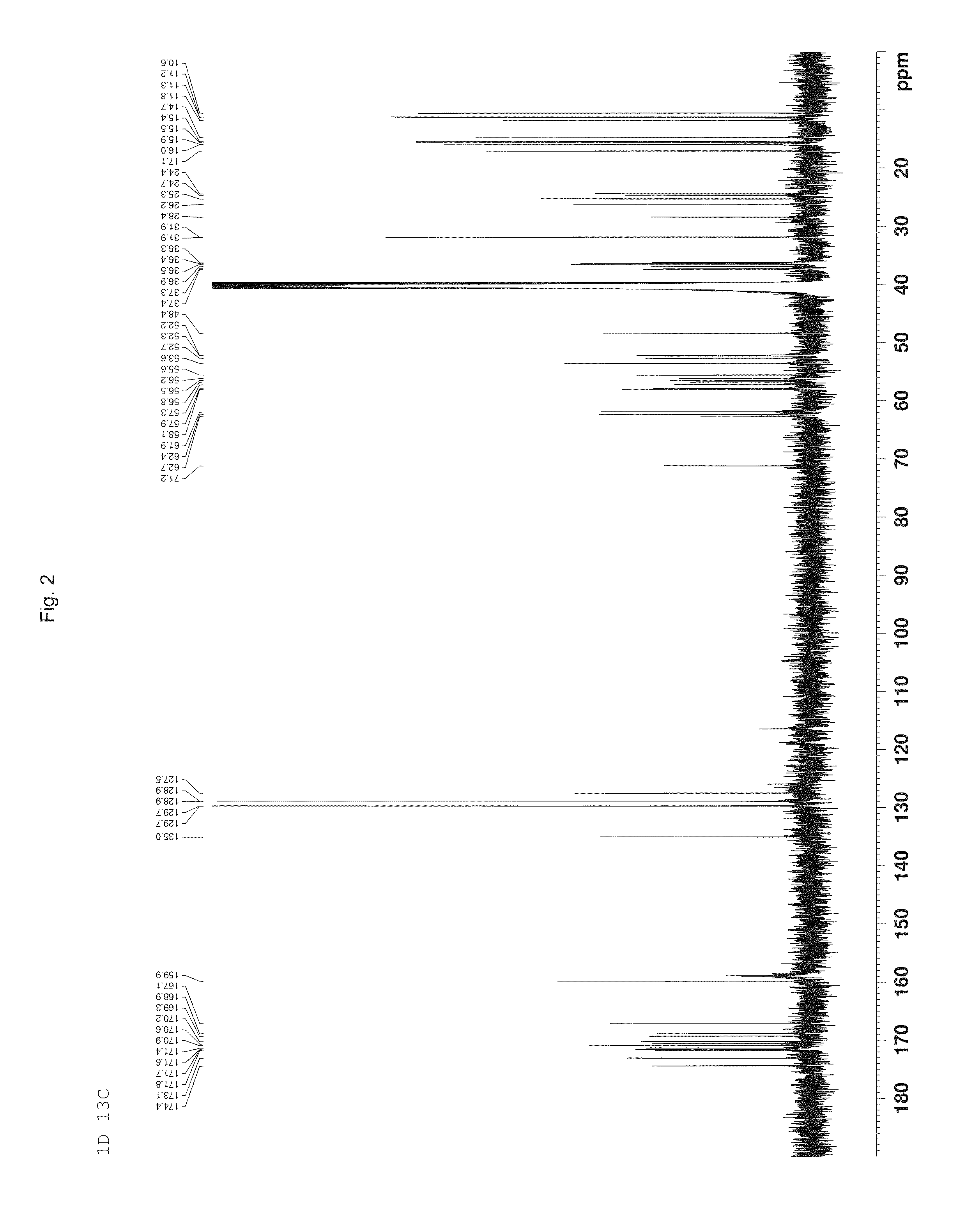 Novel depsipeptide and uses thereof