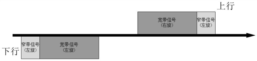 Portable terminal radio frequency channel based on frequency coordination