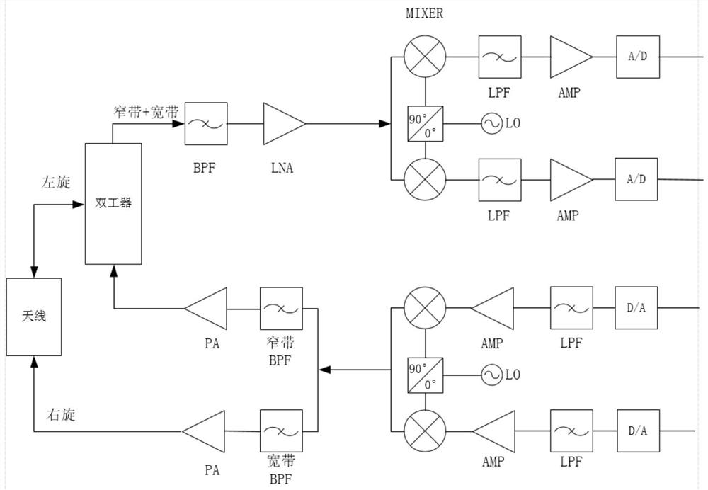 Portable terminal radio frequency channel based on frequency coordination