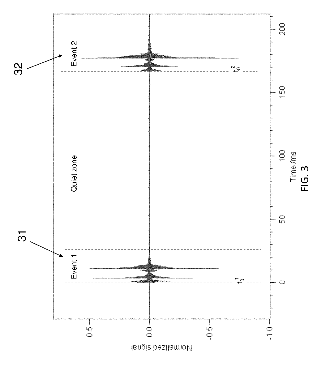 Method and system for authenticating a timepiece