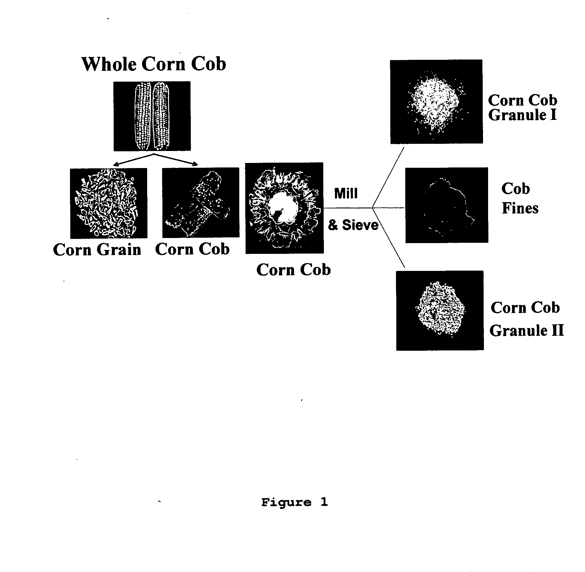 Composite materials from corncob granules and process for preparation