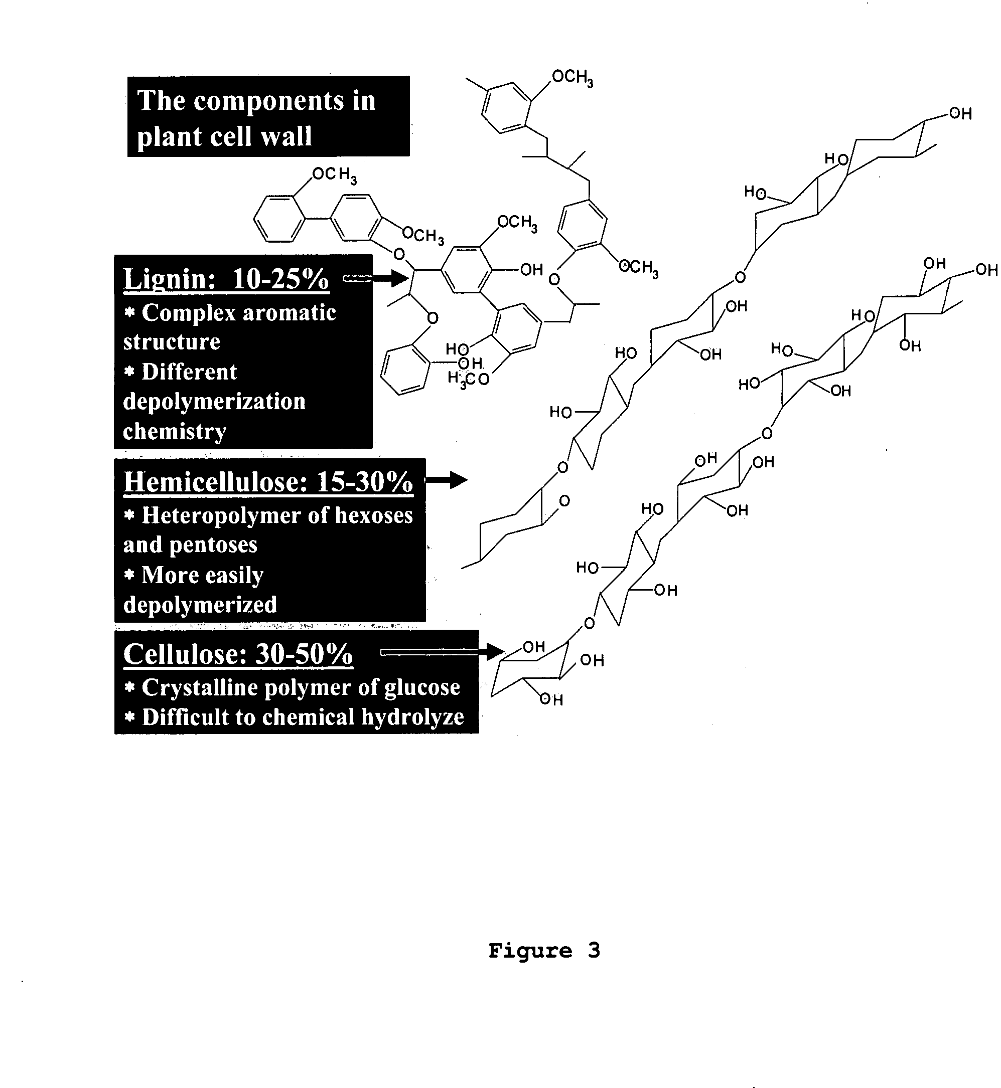 Composite materials from corncob granules and process for preparation