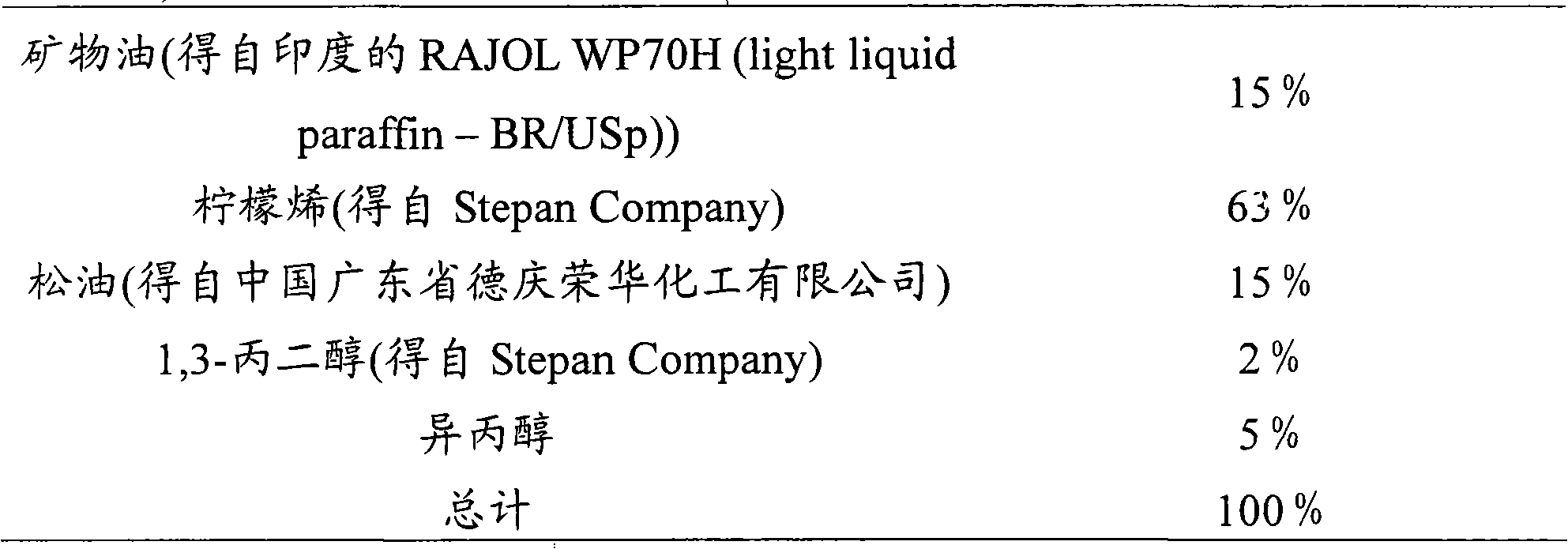 Nonaqueous organic composition and application thereof