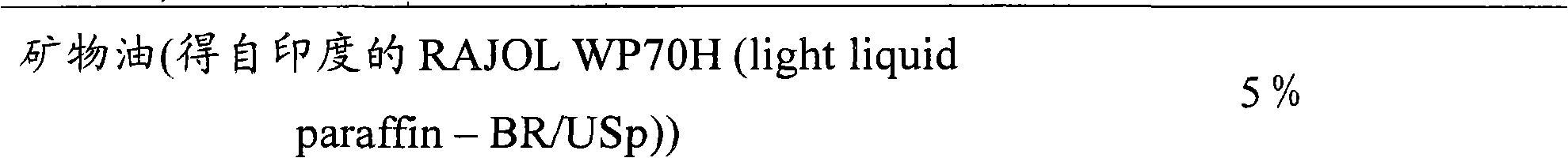 Nonaqueous organic composition and application thereof