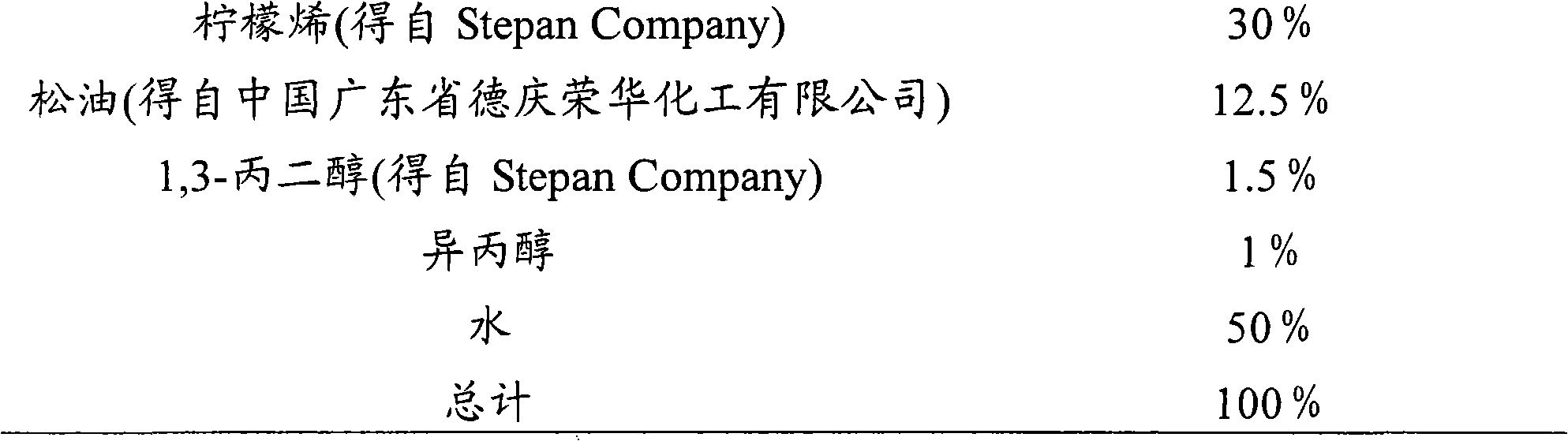 Nonaqueous organic composition and application thereof