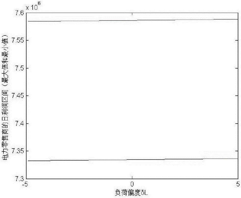 Design method and system for electricity purchasing combination scheme of electricity retailing company