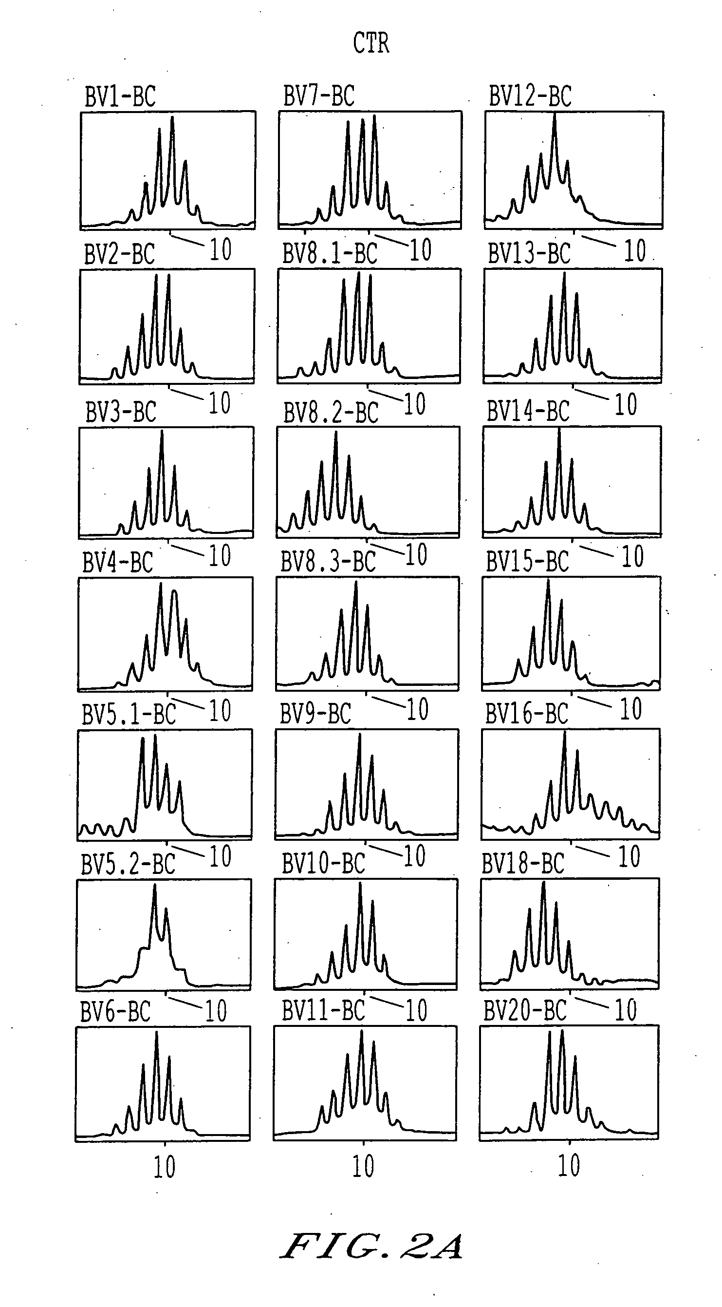 System, method, and computer program product for extraction, gathering, manipulation, and analysis of peak data from an automated sequencer