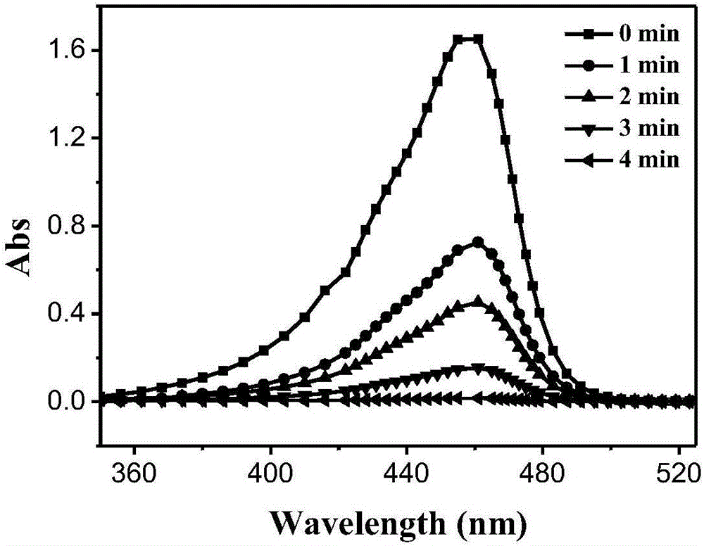 Metal-organic framework of In and preparation method thereof, and application of metal-organic framework of In to dye adsorption