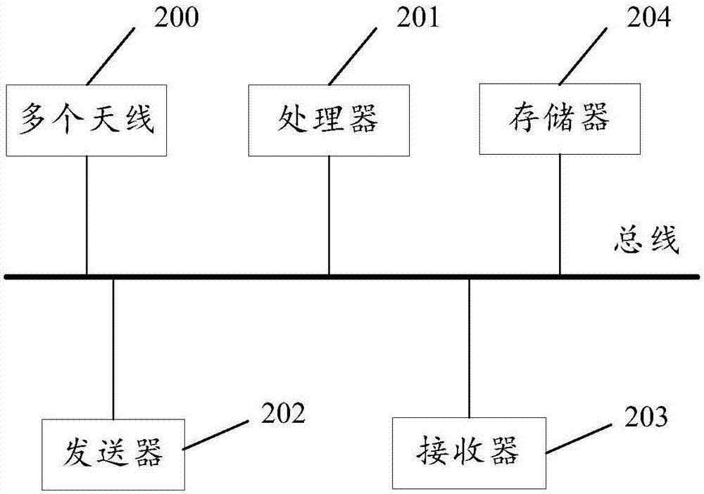 Sending method of DHCP report and device