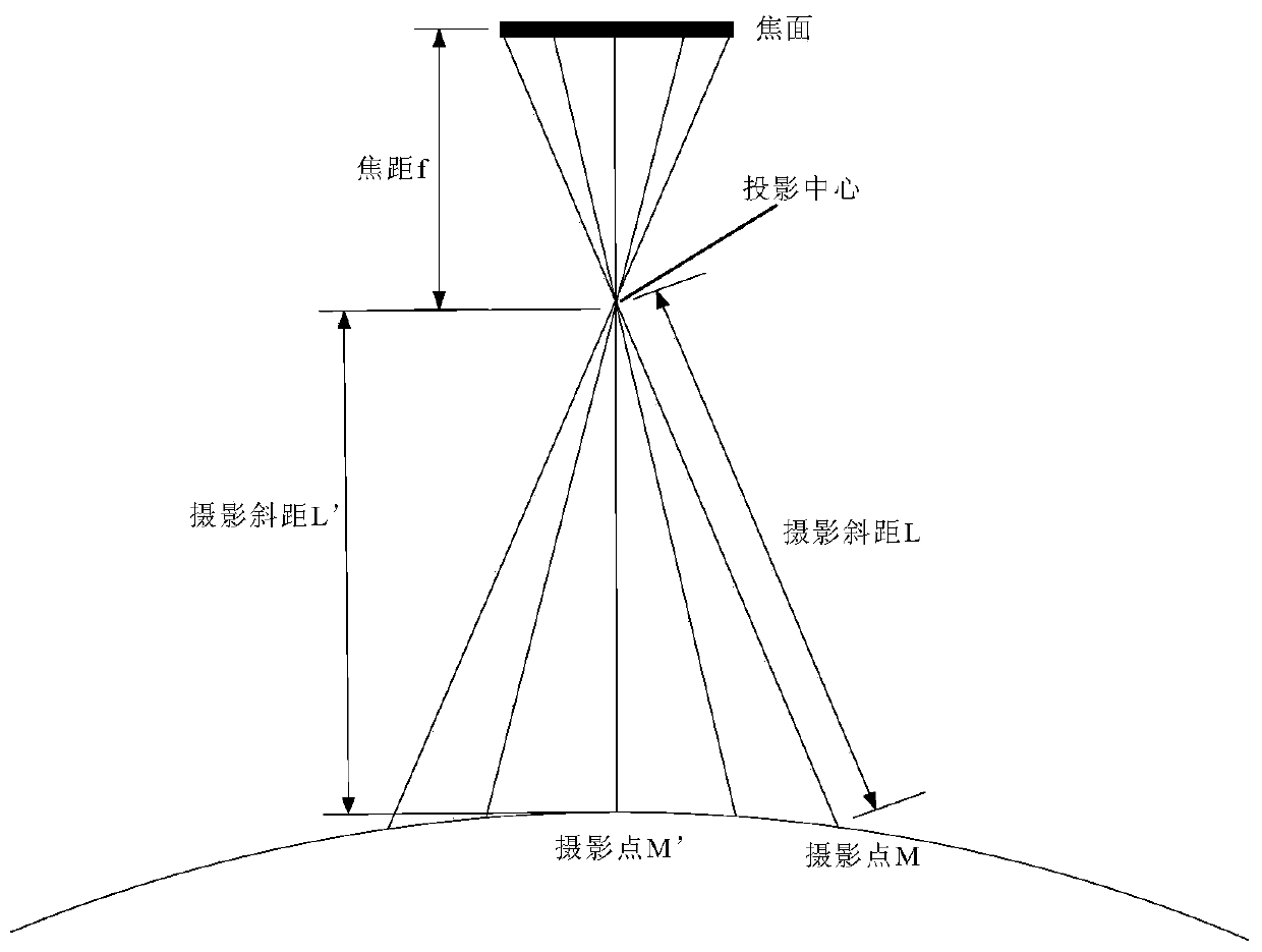 Calculation method of integration time of push-broom off-axis remote sensing camera based on equivalent focal plane