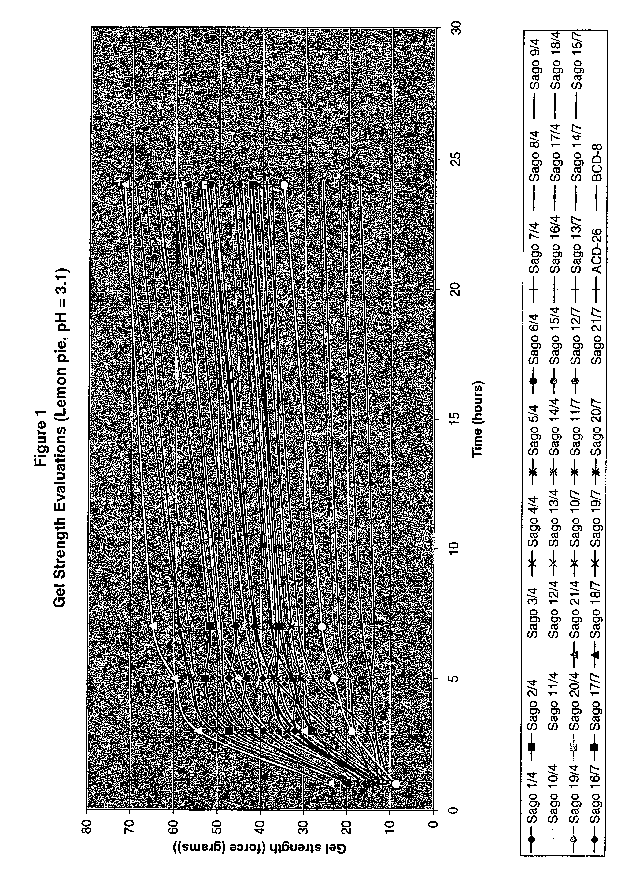 Sago-based gelling starches