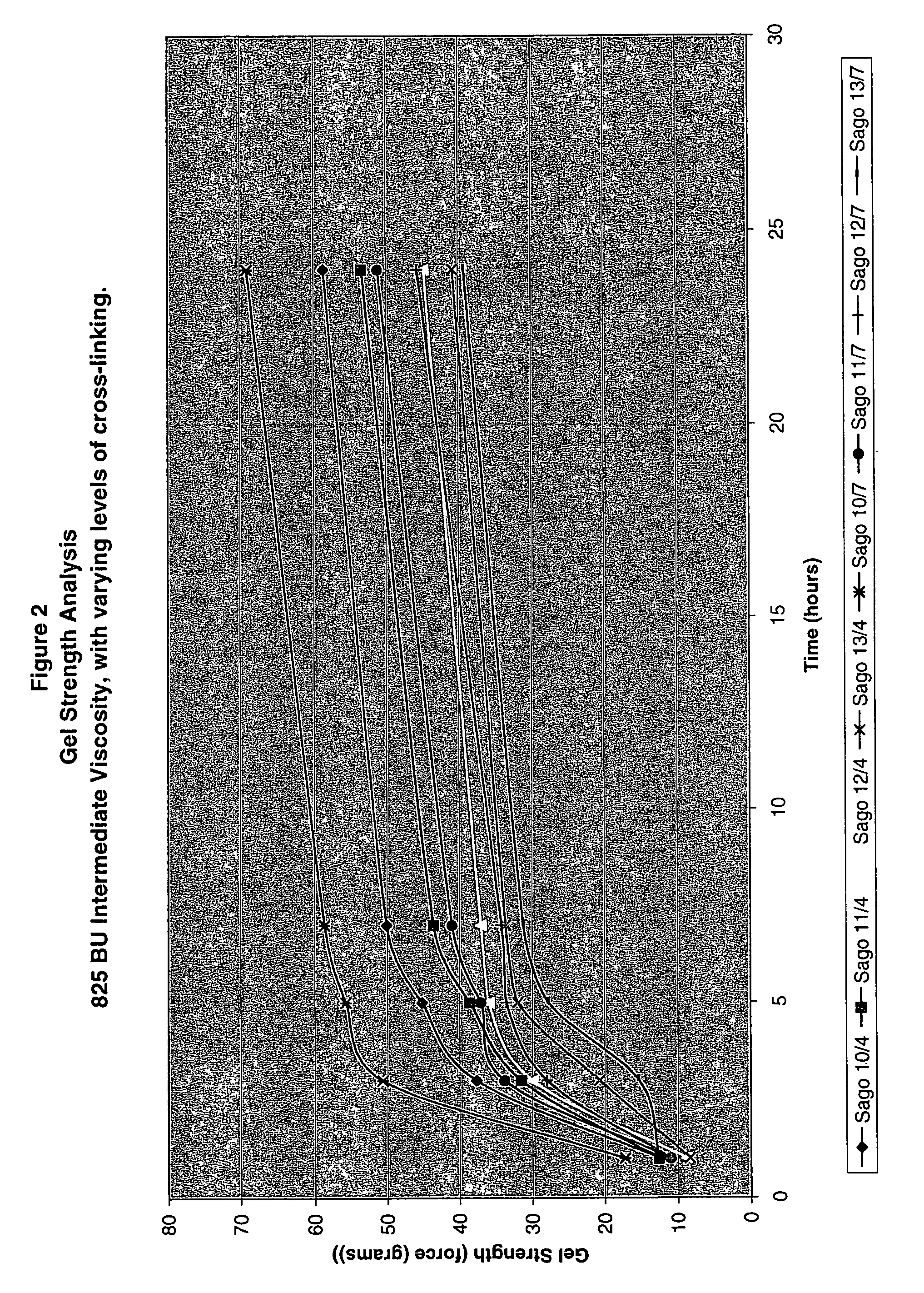 Sago-based gelling starches