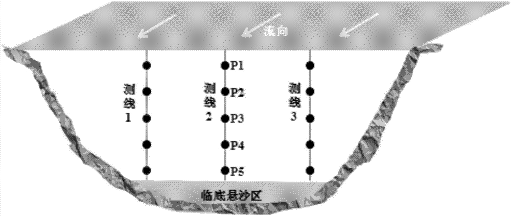 Correcting calculation method for suspended sediment runoff of river