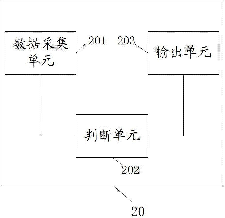 Information processing method and device