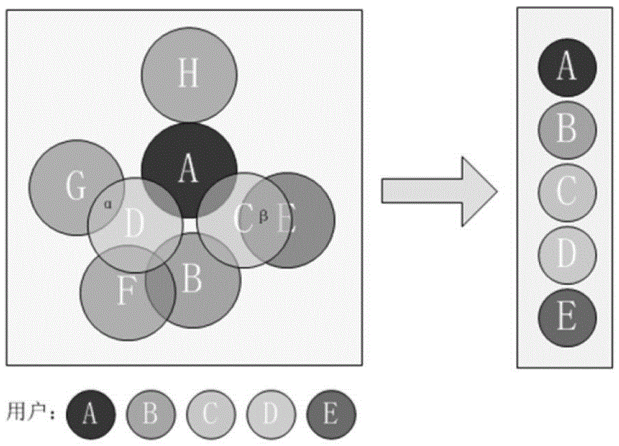 A collaborative filtering recommendation method, device and system