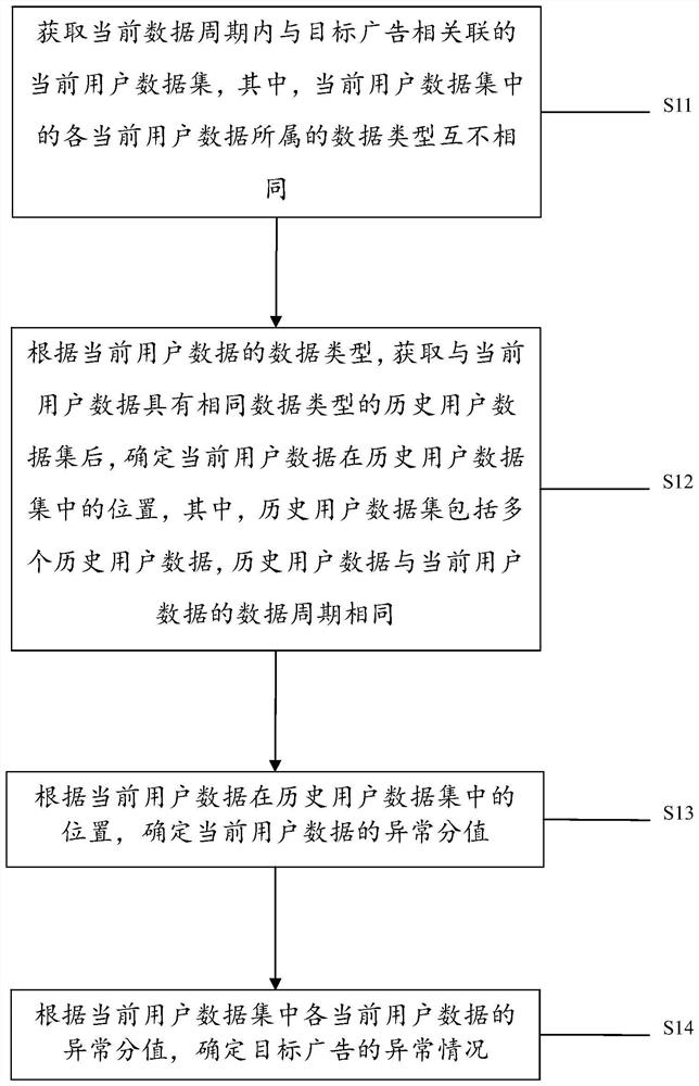 Advertisement monitoring method and device and electronic equipment