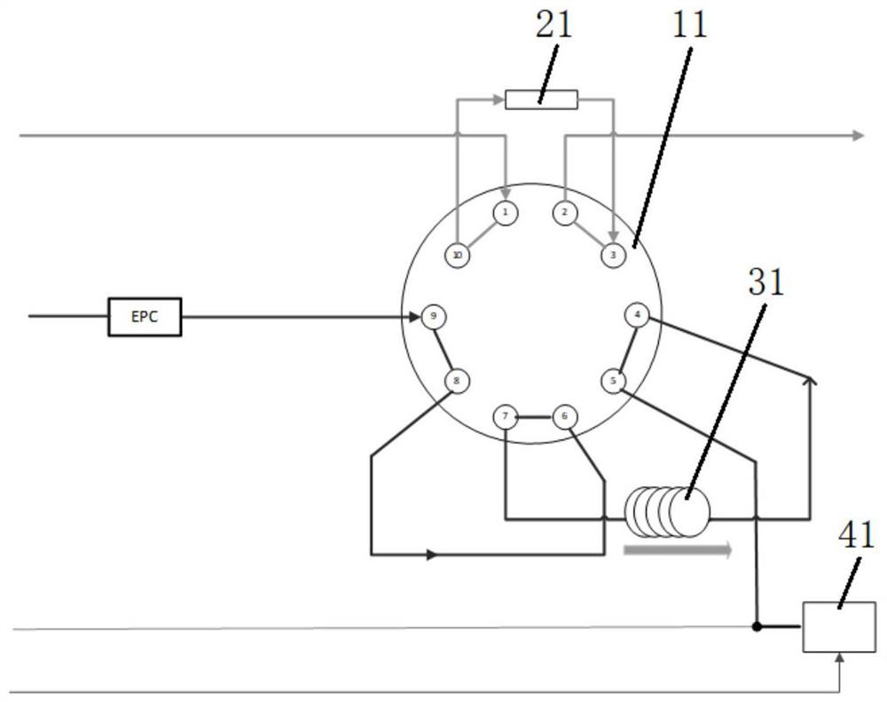 Chromatographic analysis device and method for methane and non-methane hydrocarbon