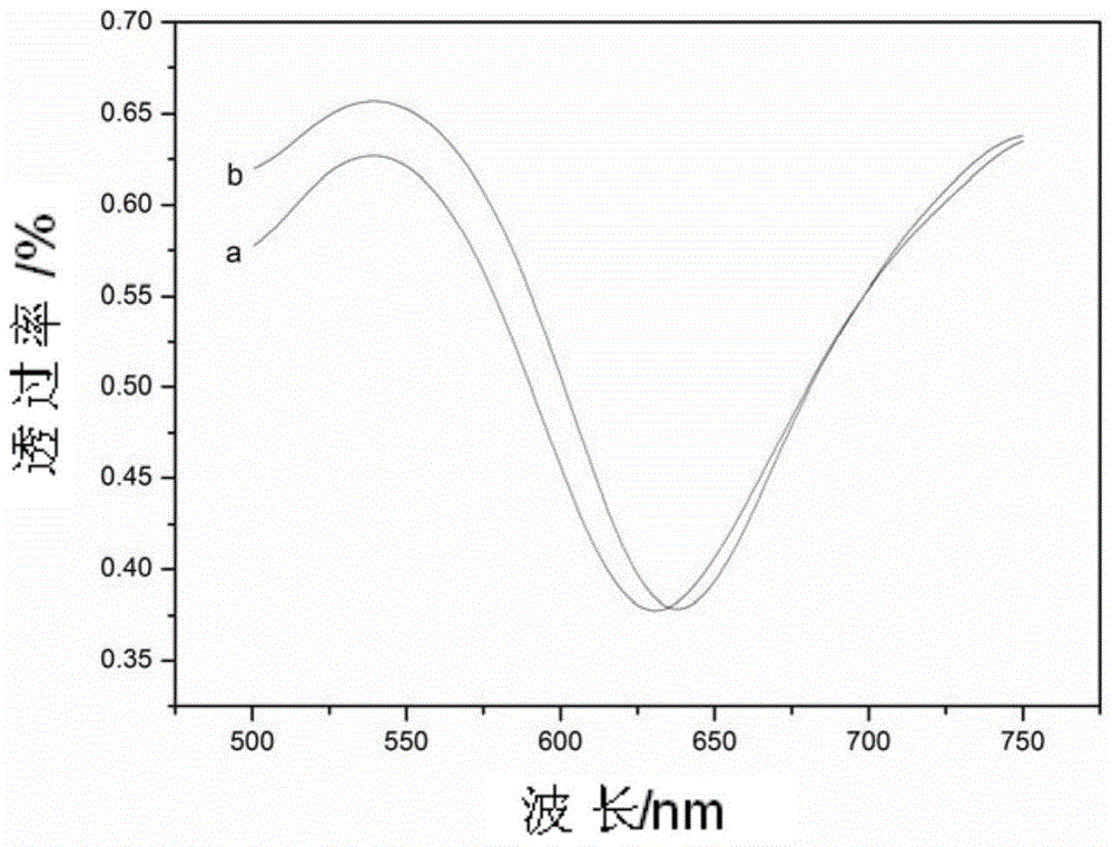 Multichannel parallel detection surface plasma resonance biosensor, and preparation and detection methods thereof