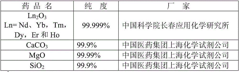 Rare earth active ion doped calcium magnesium silicate laser crystal as well as preparation method and application thereof