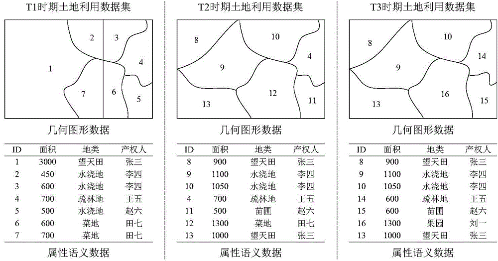 Different-period spatial entity hierarchical matching method and system based on multi-source information