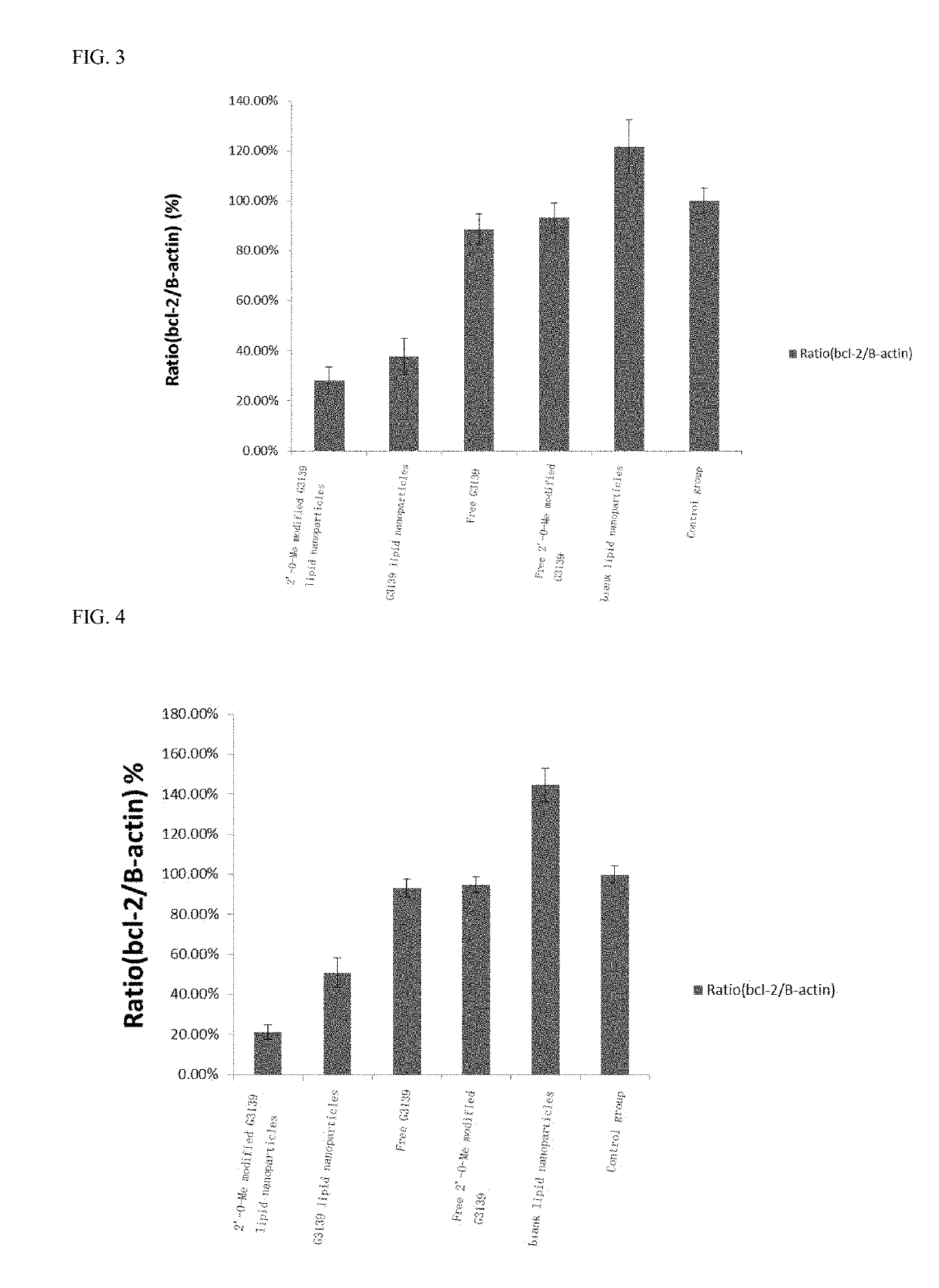 A lipid nanoparticle for carrying antisense oligonucleotides inhibiting bcl-2 and method for preparing the same