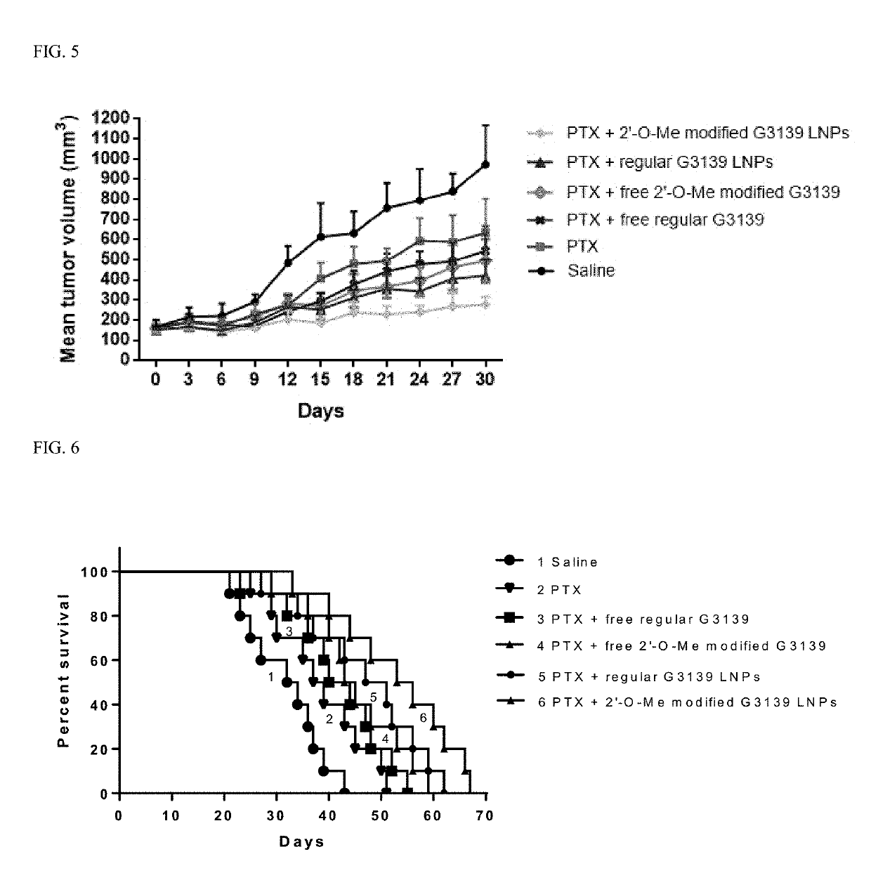 A lipid nanoparticle for carrying antisense oligonucleotides inhibiting bcl-2 and method for preparing the same