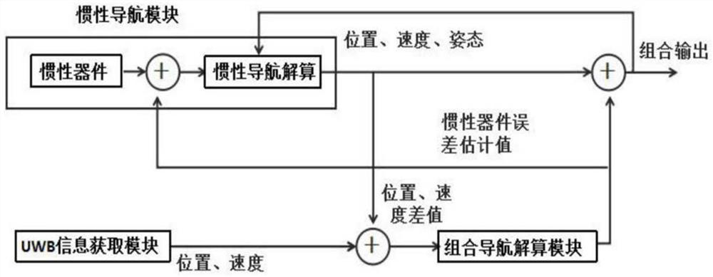 Auxiliary vehicle positioning facility and method in tunnel