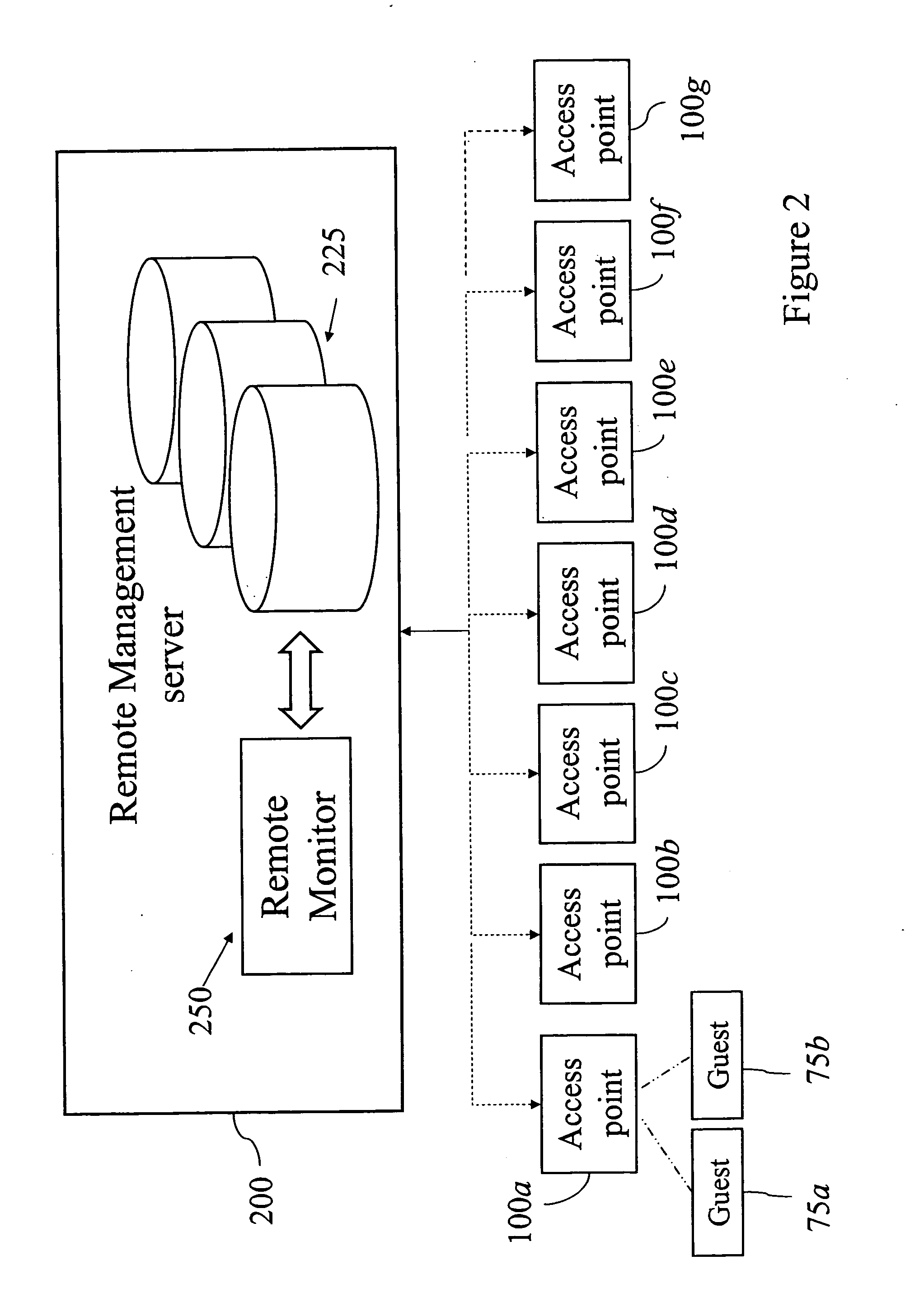 Access point that monitors guest usage